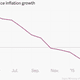 Image for article titled Raghuram Rajan looks beyond India’s puzzling GDP numbers—and cuts key interest rates